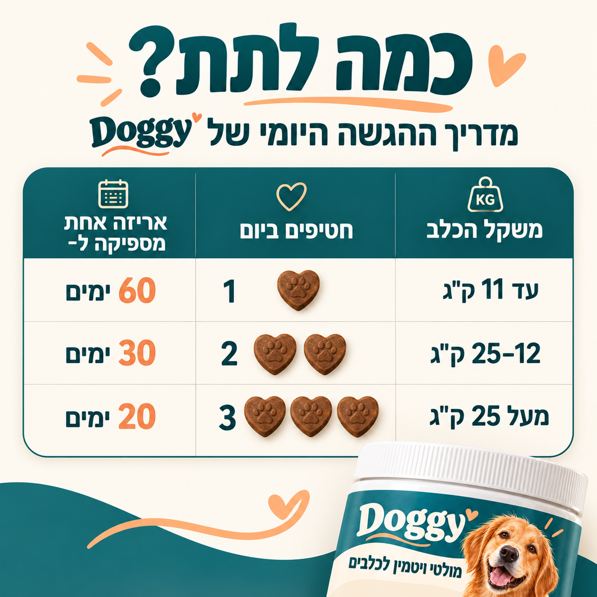 חטיף לתמיכה באלרגיות וגירודים